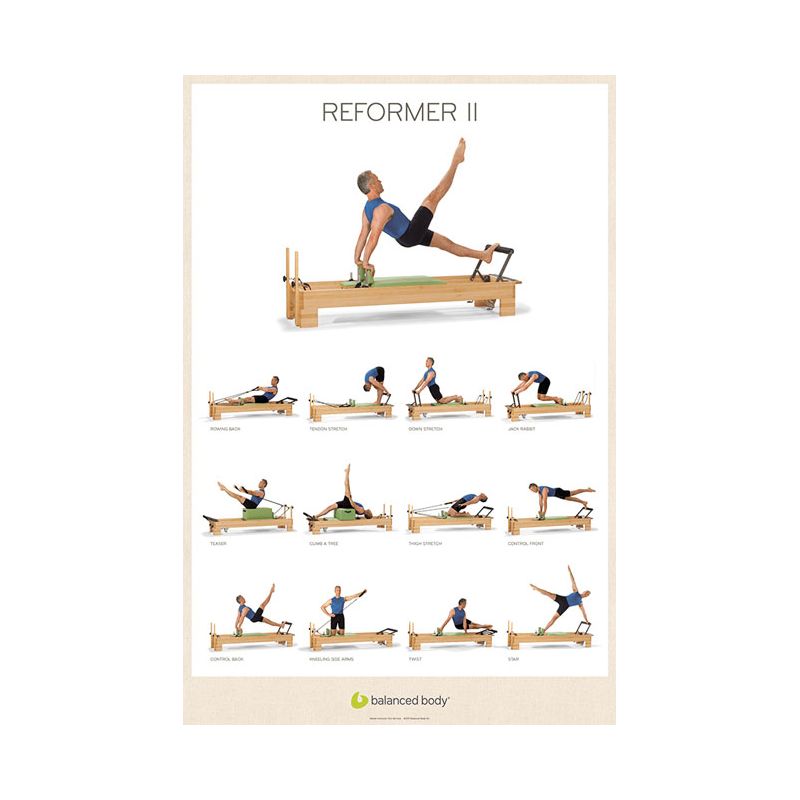 Poster Reformer II Balanced body® - Poster Pilates - SISSEL Pro