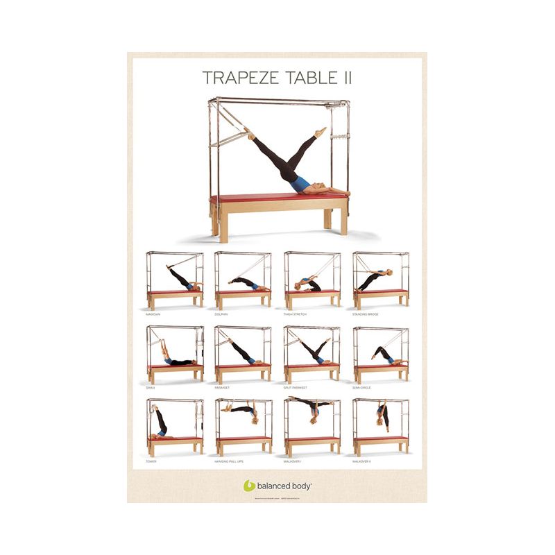 Poster Trapeze Table II Balanced body® - Poster Pilates - SISSEL Pro