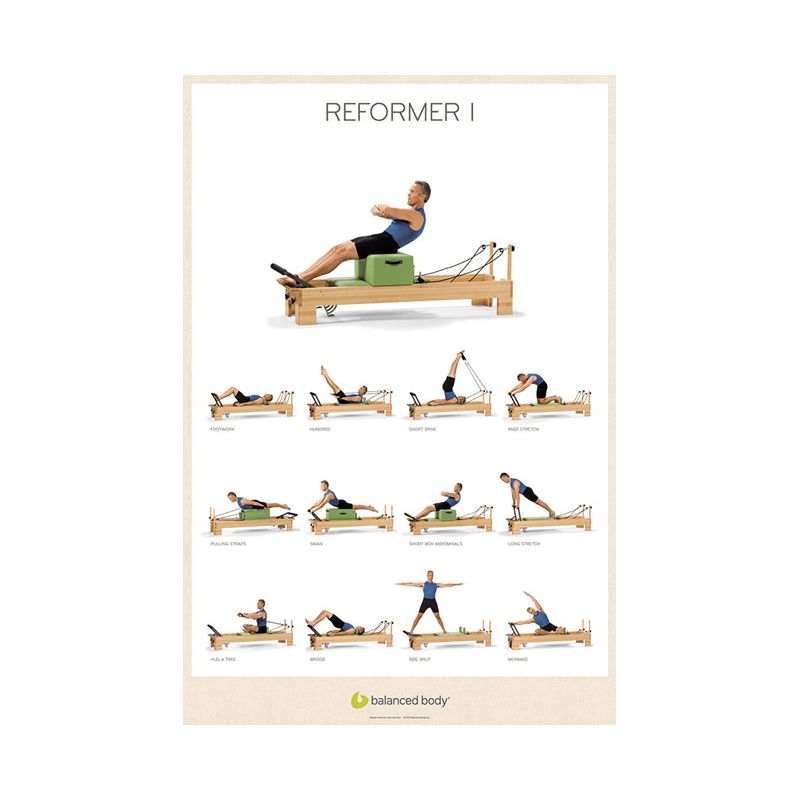 Poster Reformer I Balanced body® - Poster Pilates - SISSEL Pro