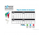 Plage de sélection de chargement entre les différents POWERbreathe®