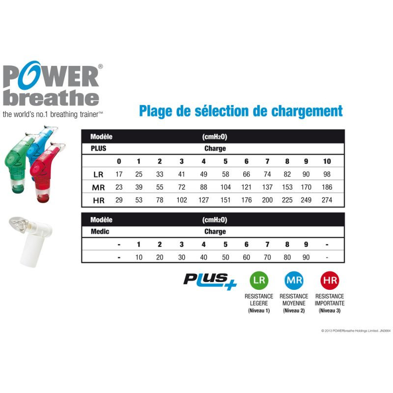 Graphique POWERbreathe® PLUS Spécial Edition Noir résistance forte