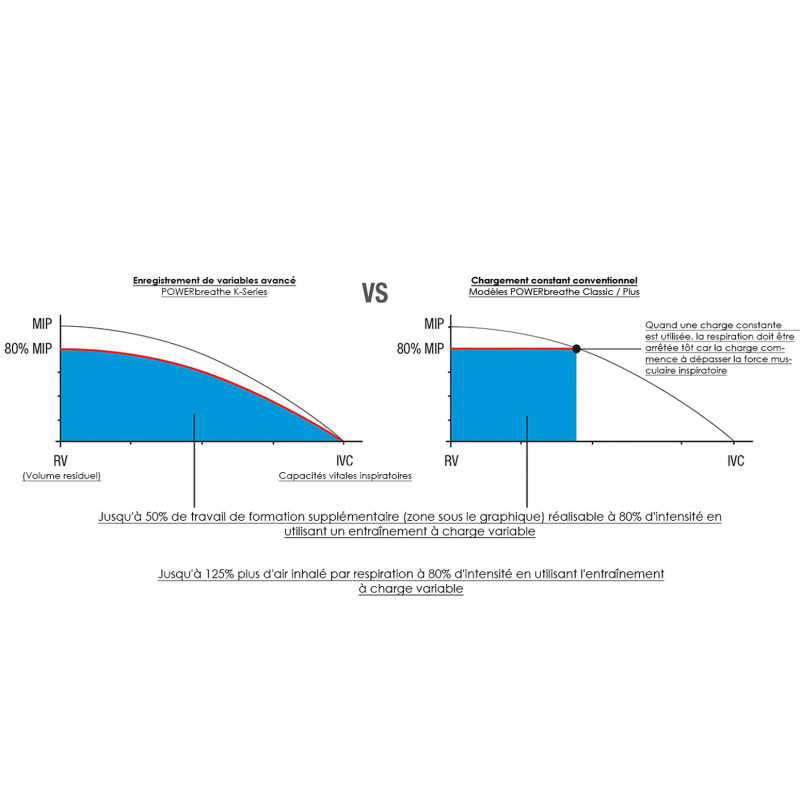 Graphique évolutif POWERbreathe® PLUS Spécial Edition Noir résistance forte