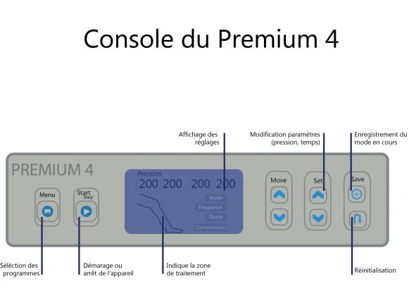 Console de l'appareil pressothérapie PREMIUM 4 Winelec® Console de l'appareil pressothérapie PREMIUM 4 Winelec®