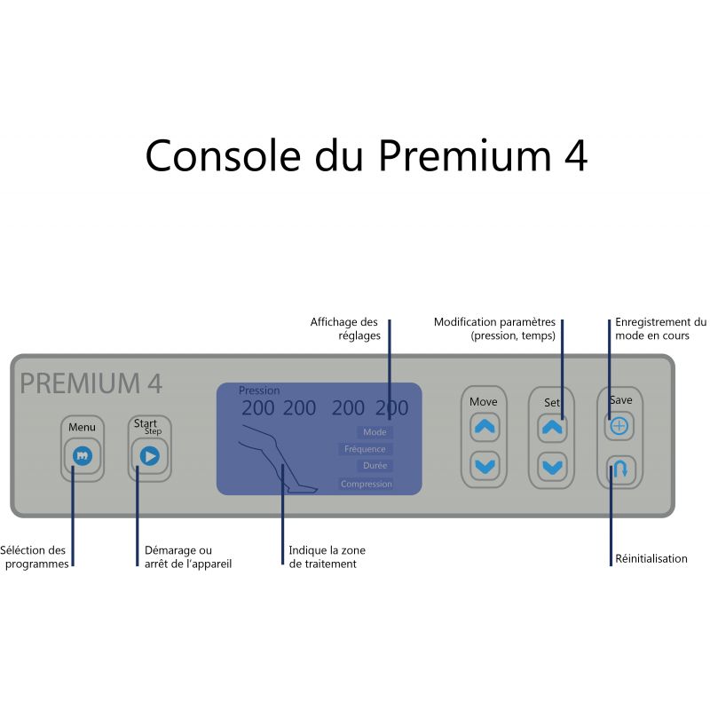 Schéma de la console de l'appareil pressothérapie PREMIUM 4 Winelec® Schéma de la console de l'appareil pressothérapie PREMIUM 4 Winelec®