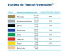 Bandes élastiques de musculation THERABAND® sans Latex 45,5 m Bandes élastiques de musculation THERABAND® sans Latex 45,5 m