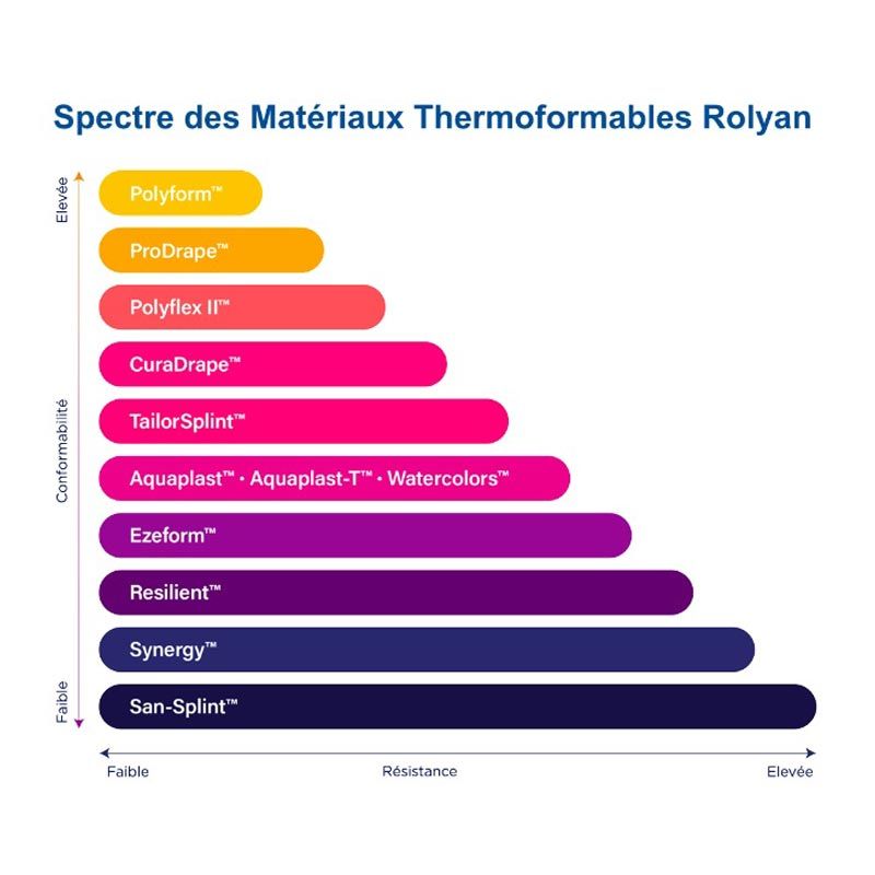 Plaque Thermoformable Polyform™ Rolyan® Plaque Thermoformable Polyform™ Rolyan®