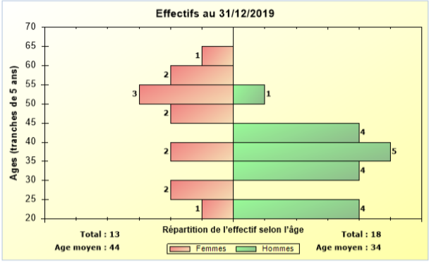 pyramides-des-ages-sissel-france.png