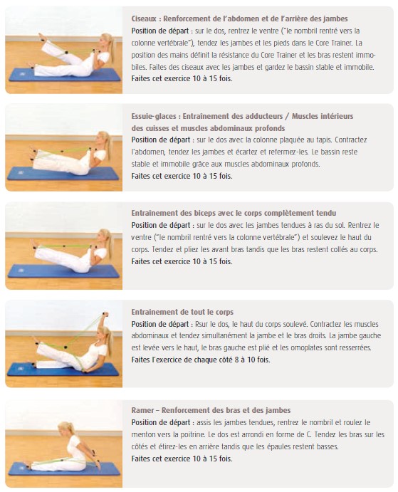 possibilité d'exercices avec le Pilates Core