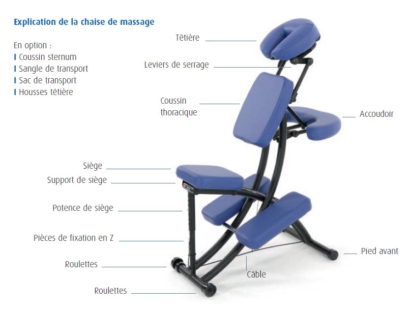 Explication chaise de massage sissel portal pro