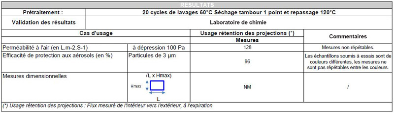 Tableau des résultats des masques barrières grand public Winelec®