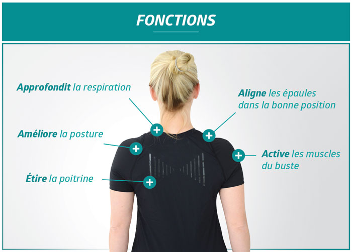 Les fonctions du t-shirt correcteur de posture